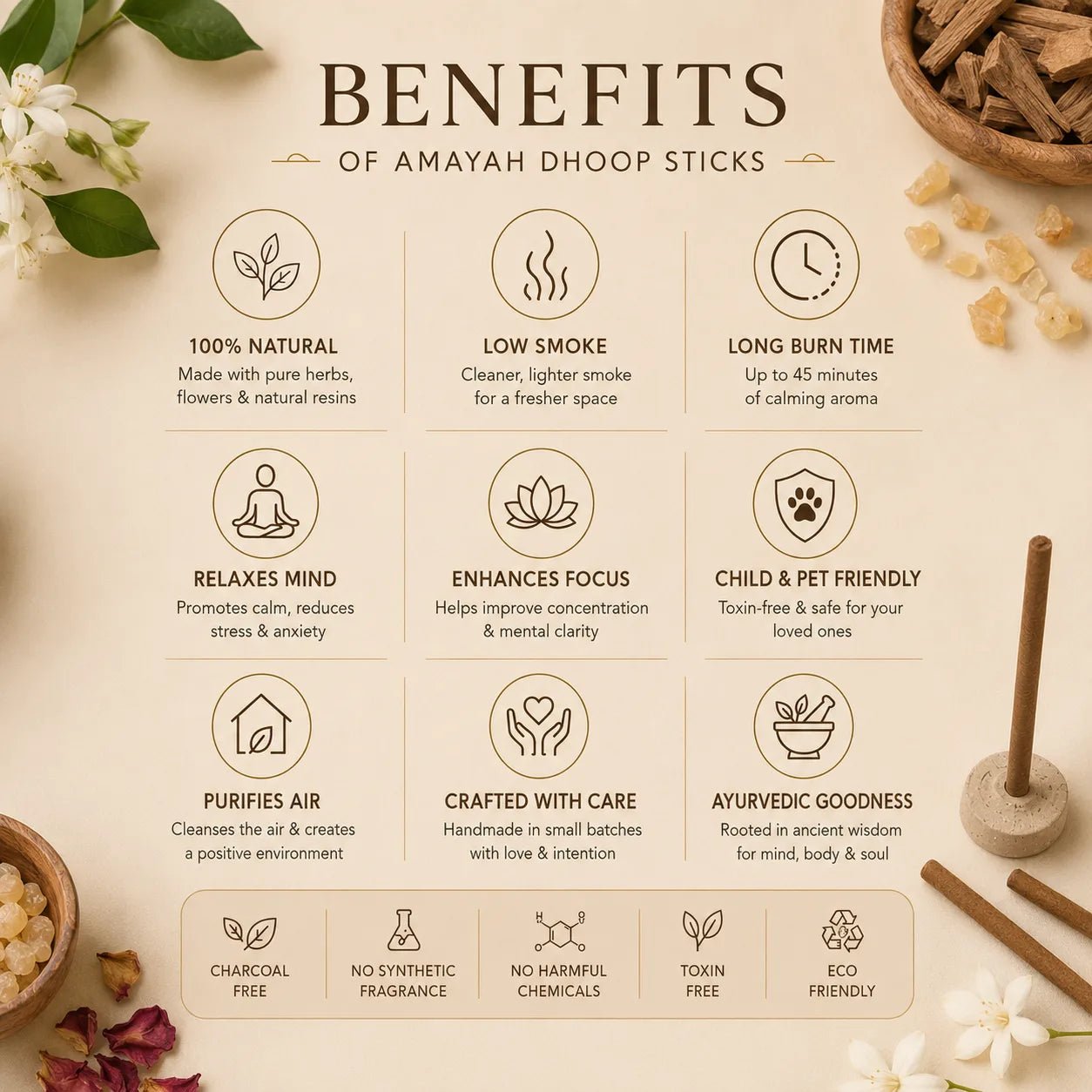 Sandalwood Dhoop Sticks - Pure Bambooless Incense for Meditation & Pooja - Amayah